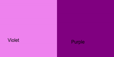 Colours in business - purple, violet, rosy - Angielski C2.